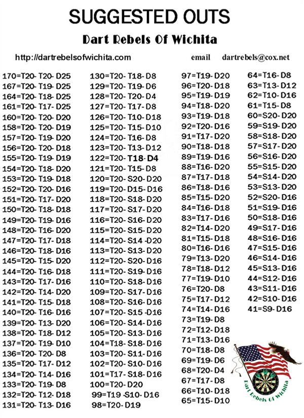 501 Dart Out Chart