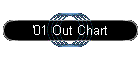 '01 Out Chart